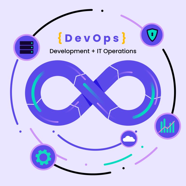 Bootcamp de Cloud & DevOps